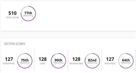 how much harder are kaplan tests compared to aamc mcat|kaplan mcat test reddit.